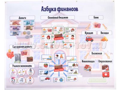 Панно Финансовая грамотность (128 элементов)