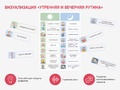 Карточки ПЭКС: визуализация "Утренняя и вечерняя рутина"
