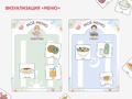 Карточки ПЭКС: визуализация "Меню"